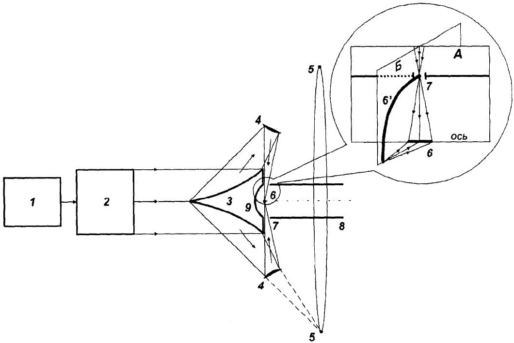 Рисунок 15 - Аэрокосмический лазерный реактивный двигатель (патент RU2266420C2)