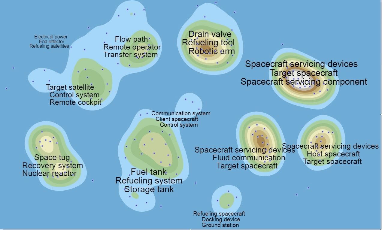 Патентный ландшафт по теме «Дозаправка космических аппаратов в космосе»