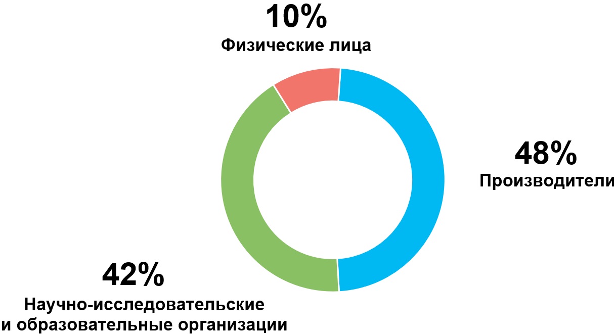 Рисунок 8
