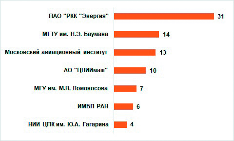 Рисунок 11