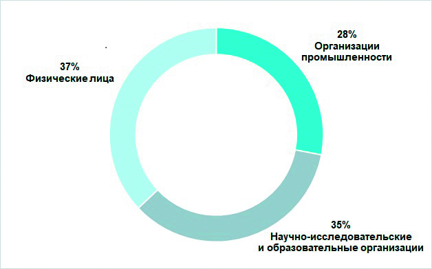 Рисунок 6