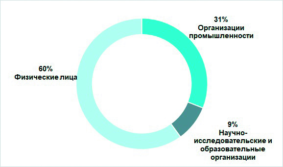 Рисунок 8